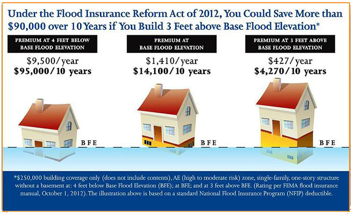 Cost to Raise a House NJ